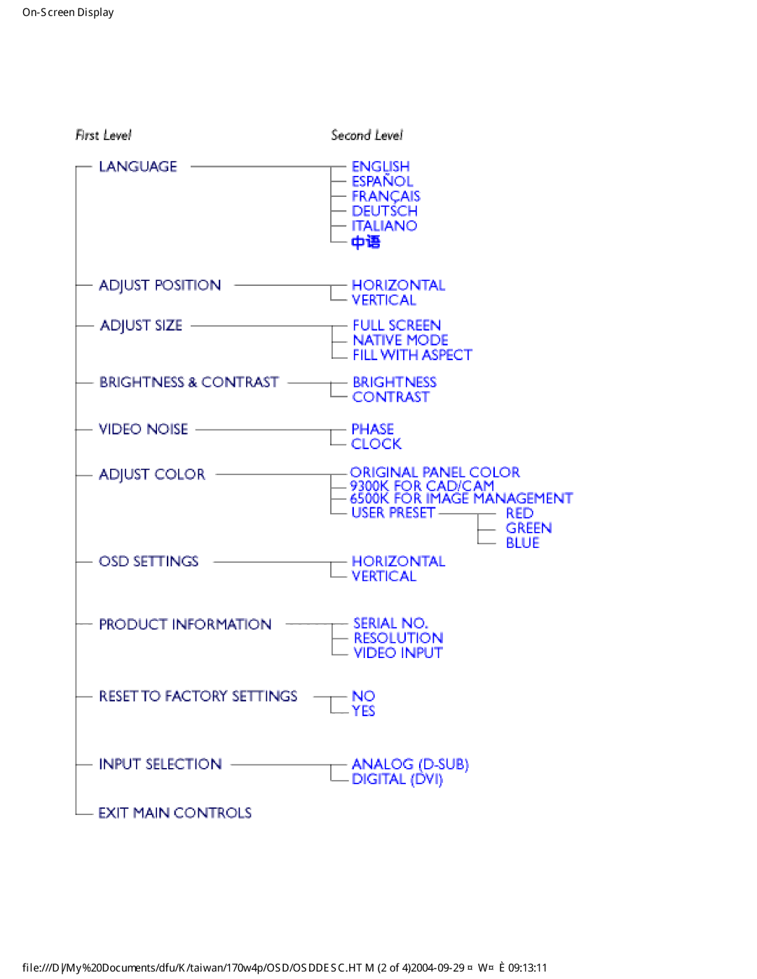 Philips 170W4P user manual 