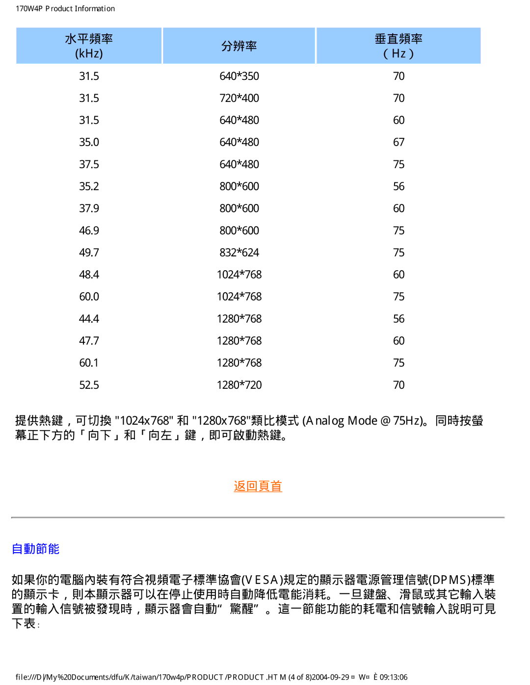 Philips 170W4P user manual 水平頻率 分辨率 垂直頻率 KHz （Hz）, 自動節能 