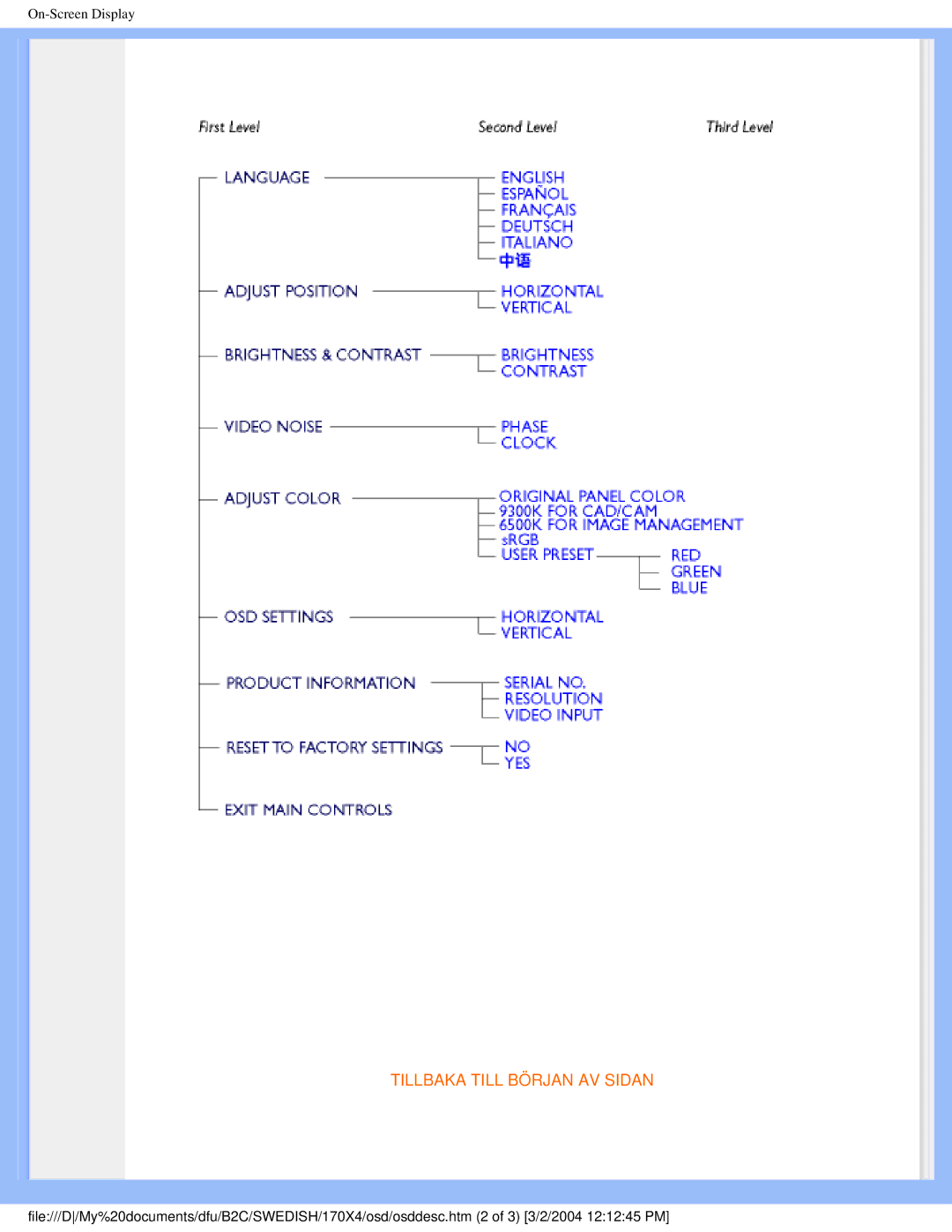 Philips 170X4 user manual Tillbaka Till Början AV Sidan 