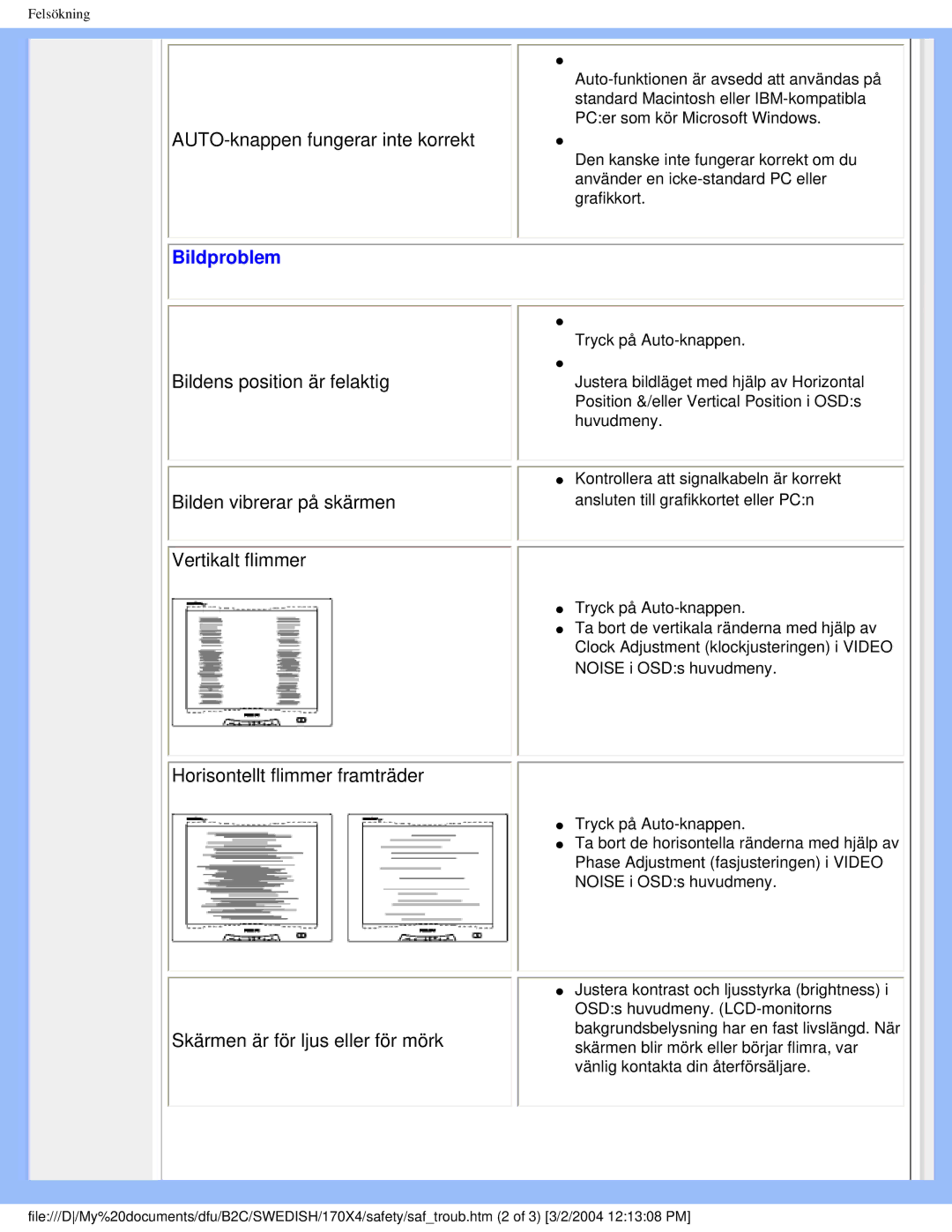 Philips 170X4 user manual Bildproblem 