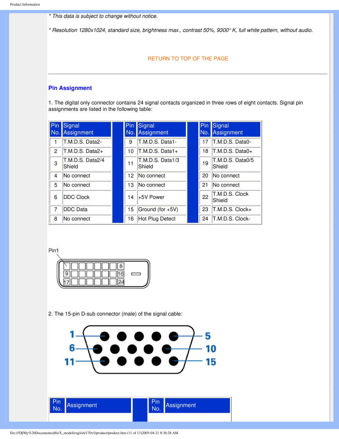 Philips 170x5 user manual Pin Assignment, Pin Signal Assignment 