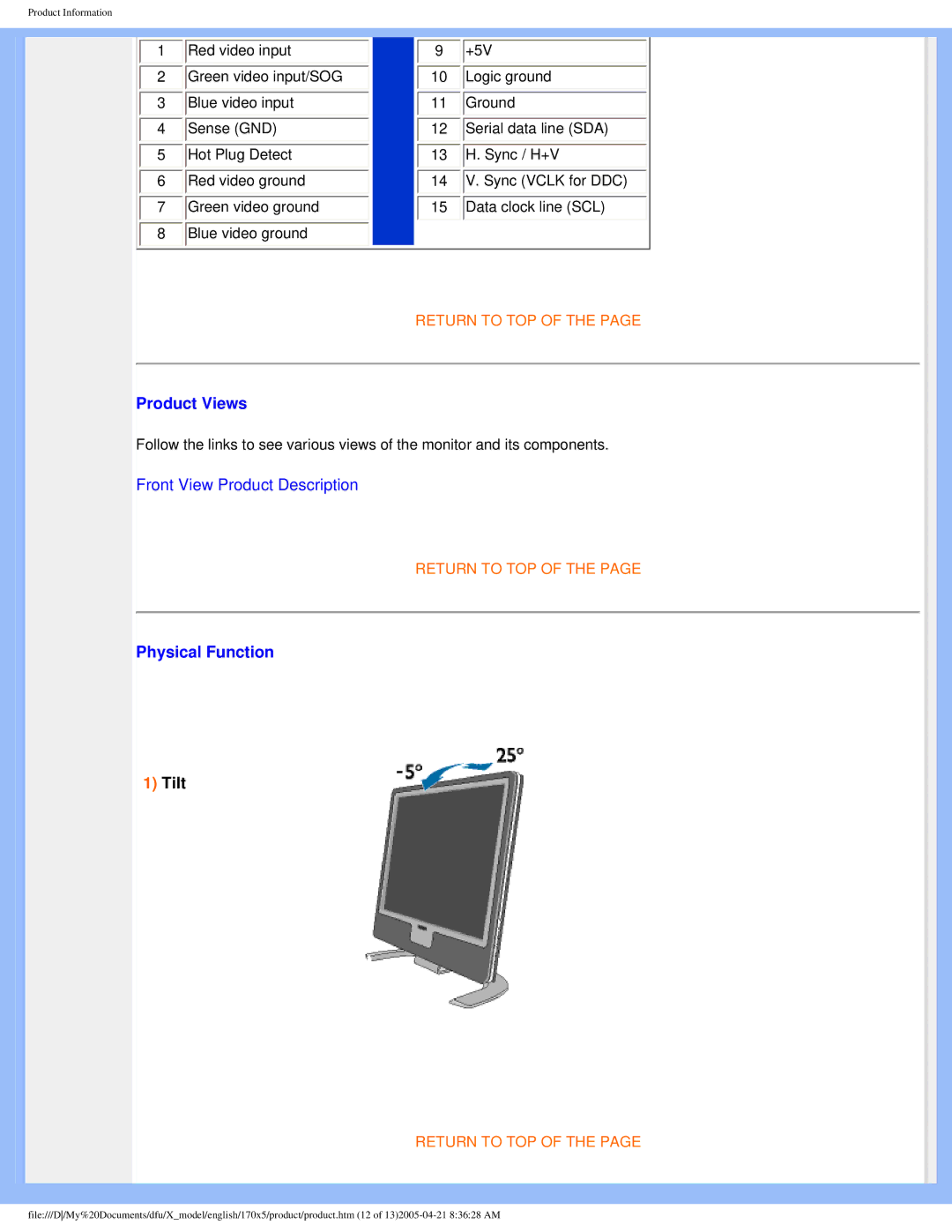 Philips 170x5 user manual Product Views, Physical Function 