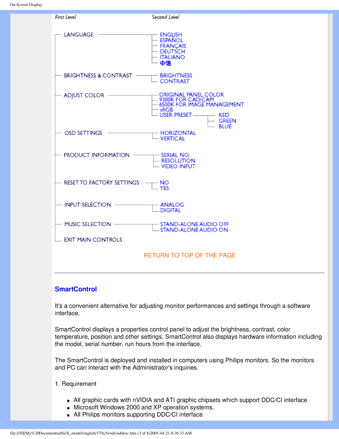 Philips 170x5 user manual SmartControl 