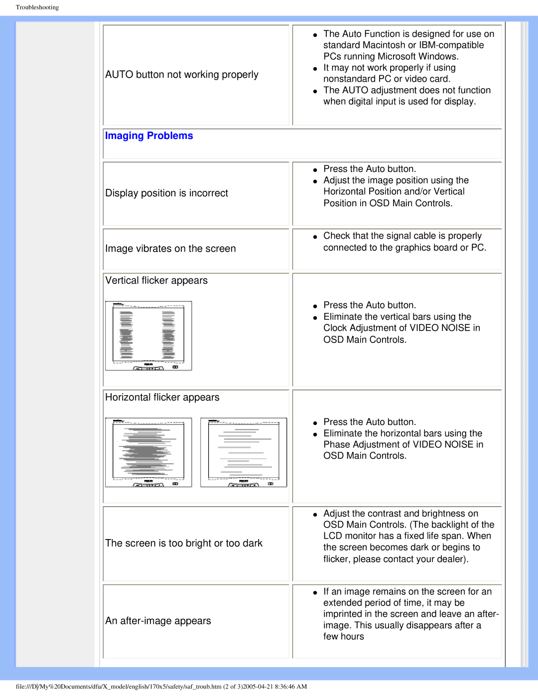 Philips 170x5 user manual Imaging Problems 