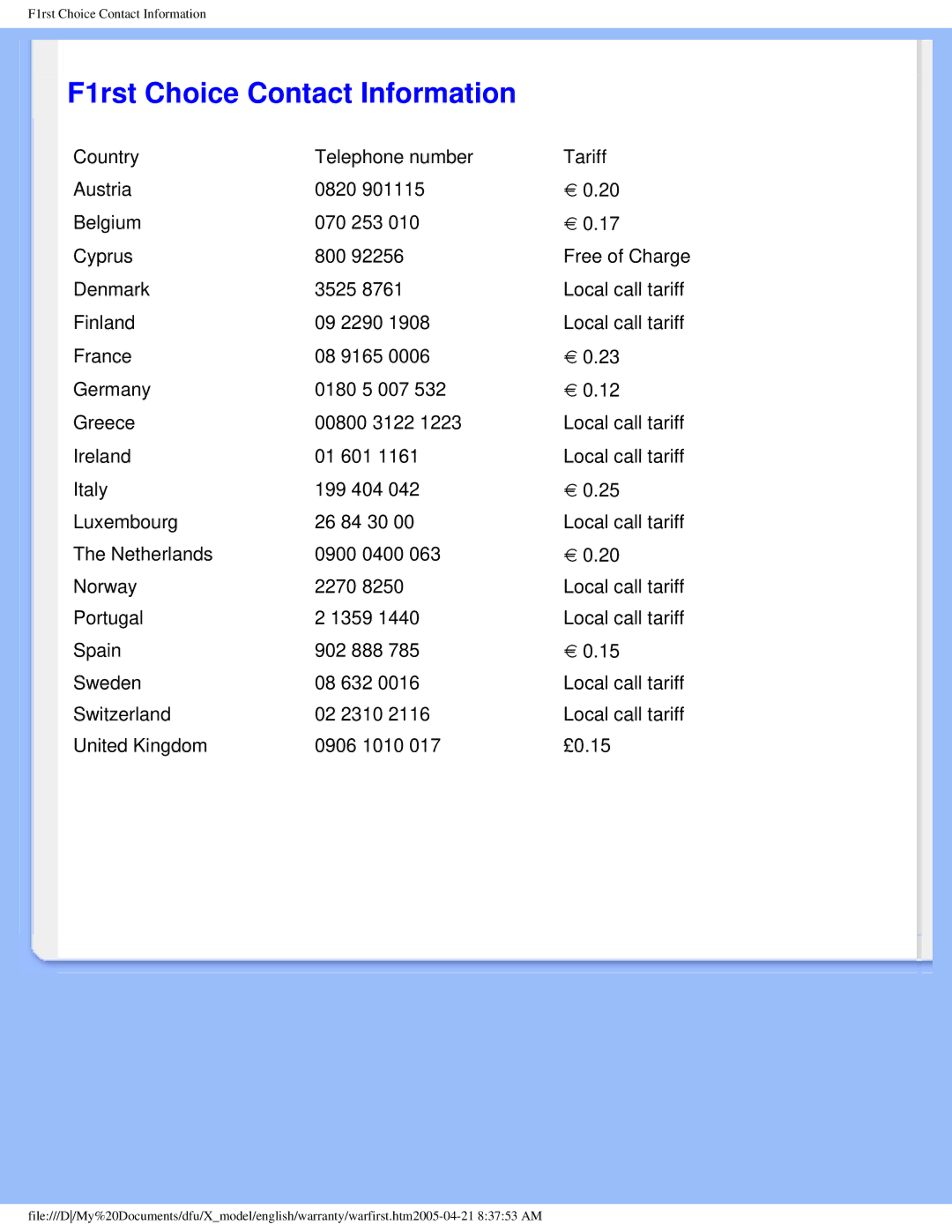 Philips 170x5 user manual F1rst Choice Contact Information 