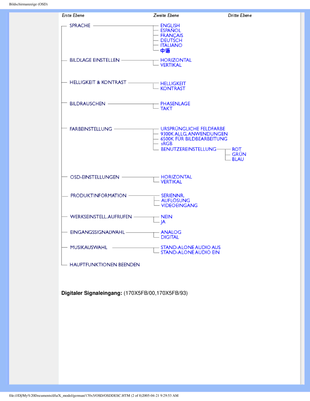 Philips user manual Digitaler Signaleingang 170X5FB/00,170X5FB/93 