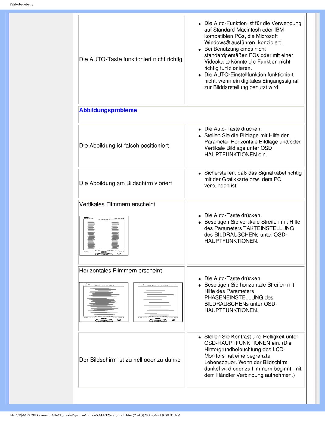 Philips 170X5FB/00, 170X5FB/93 user manual Abbildungsprobleme 