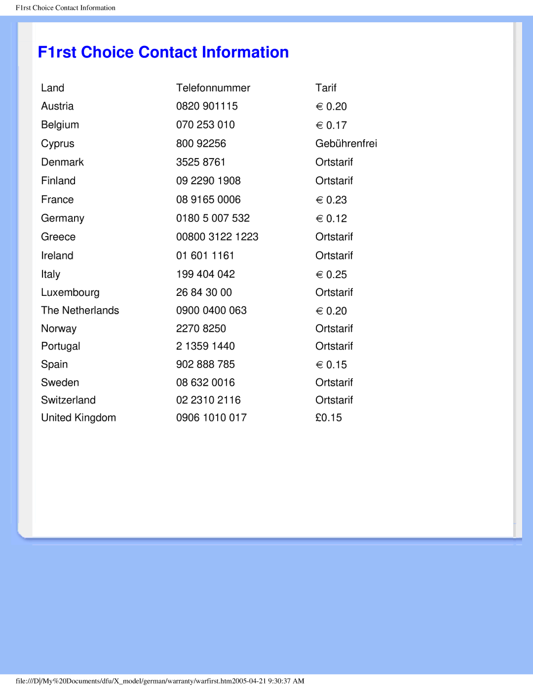 Philips 170X5FB/00, 170X5FB/93 user manual F1rst Choice Contact Information 