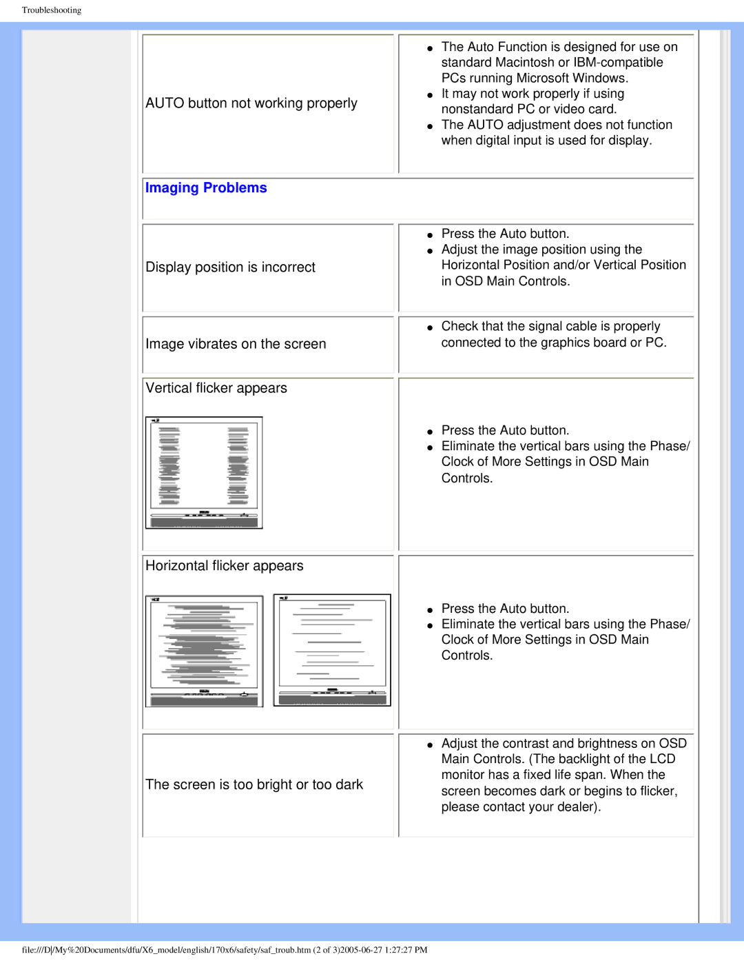 Philips 170X6 user manual Imaging Problems 