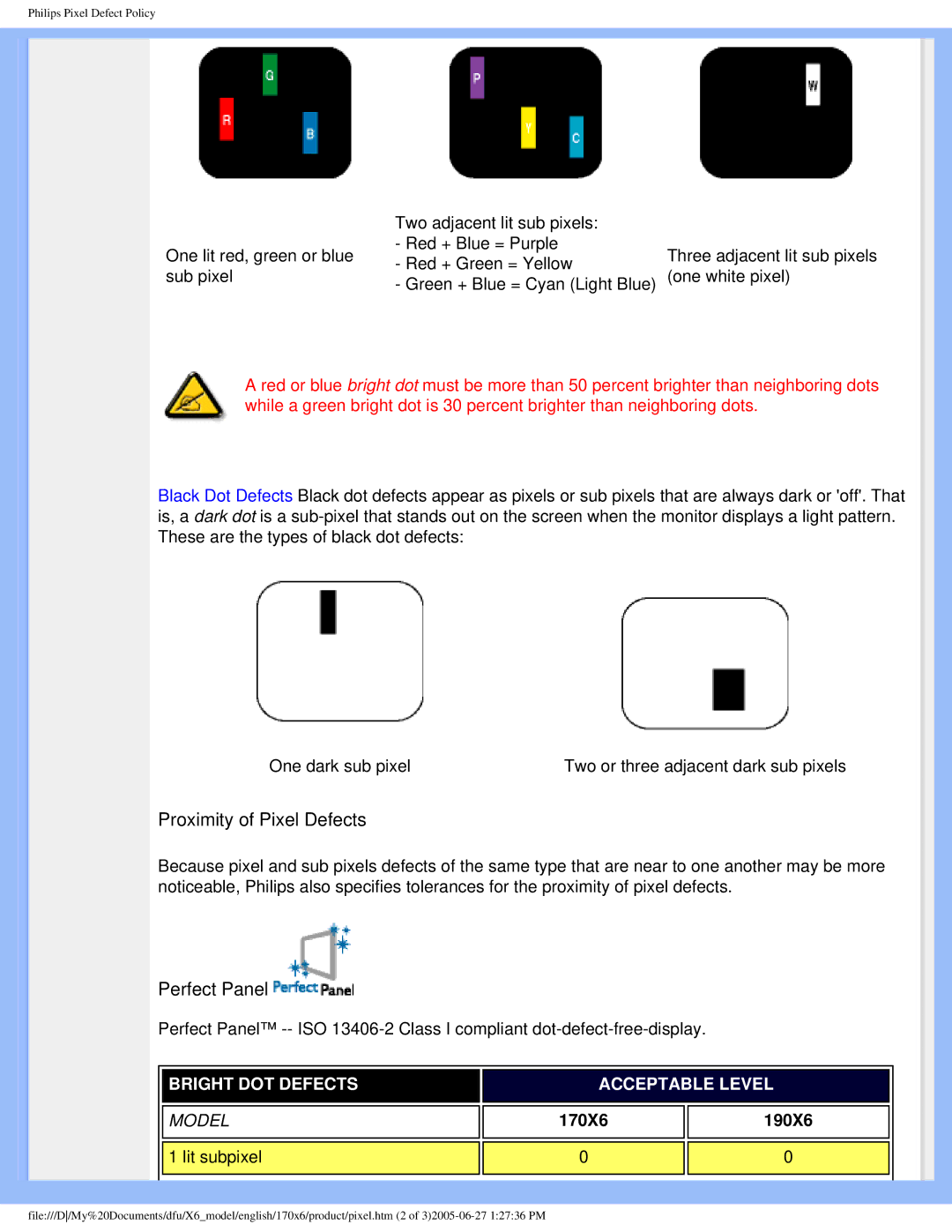 Philips 170X6 user manual Proximity of Pixel Defects 