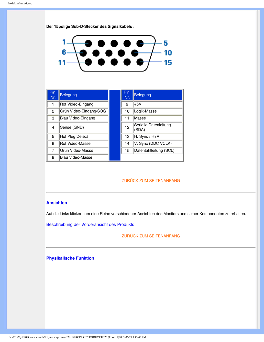 Philips 170X6 user manual Ansichten 