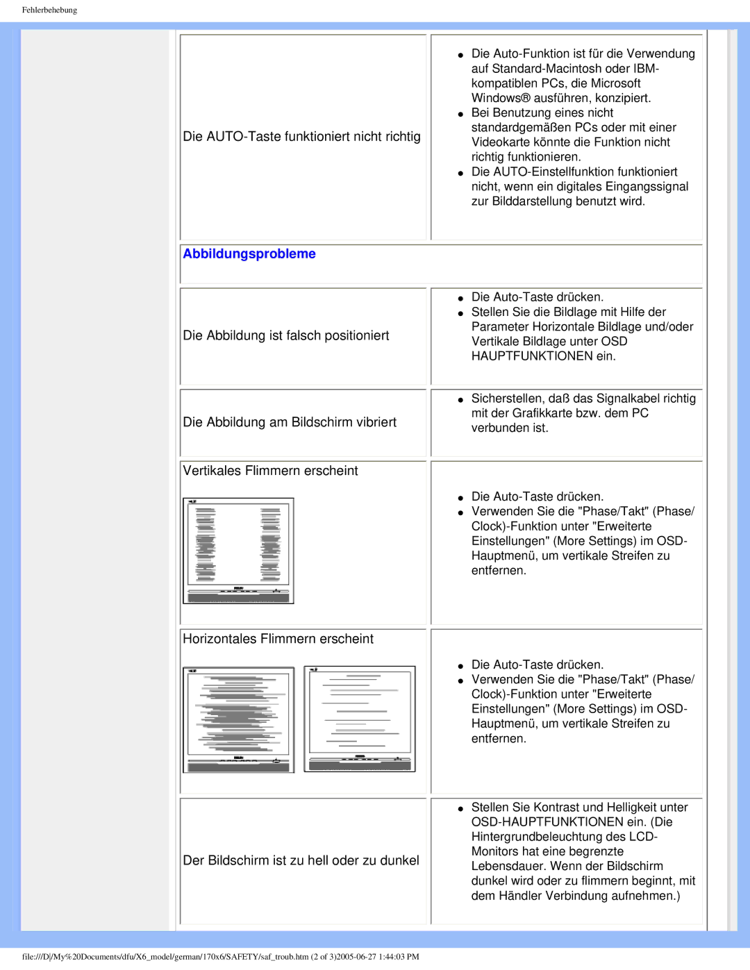 Philips 170X6 user manual Abbildungsprobleme 