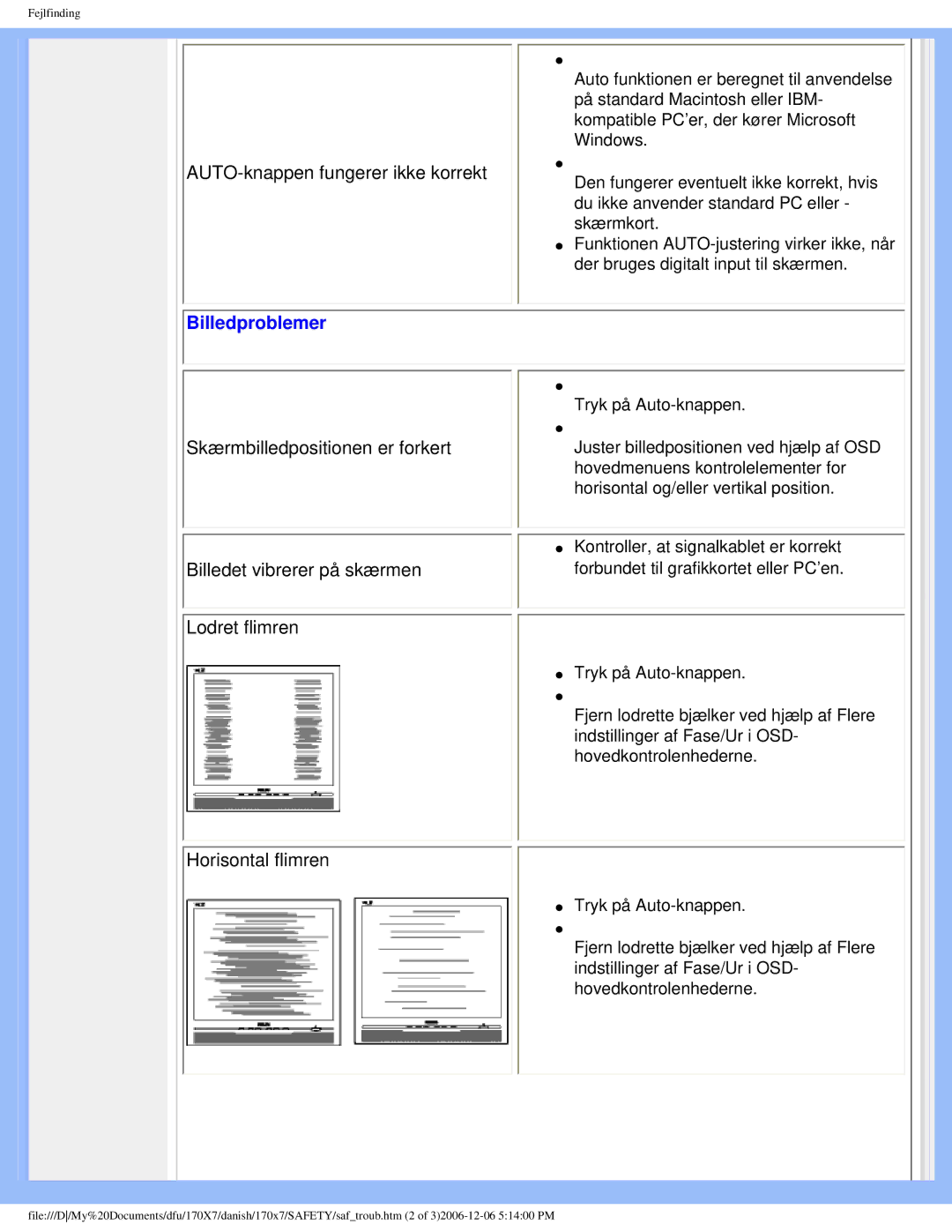 Philips 170x7 user manual Billedproblemer 