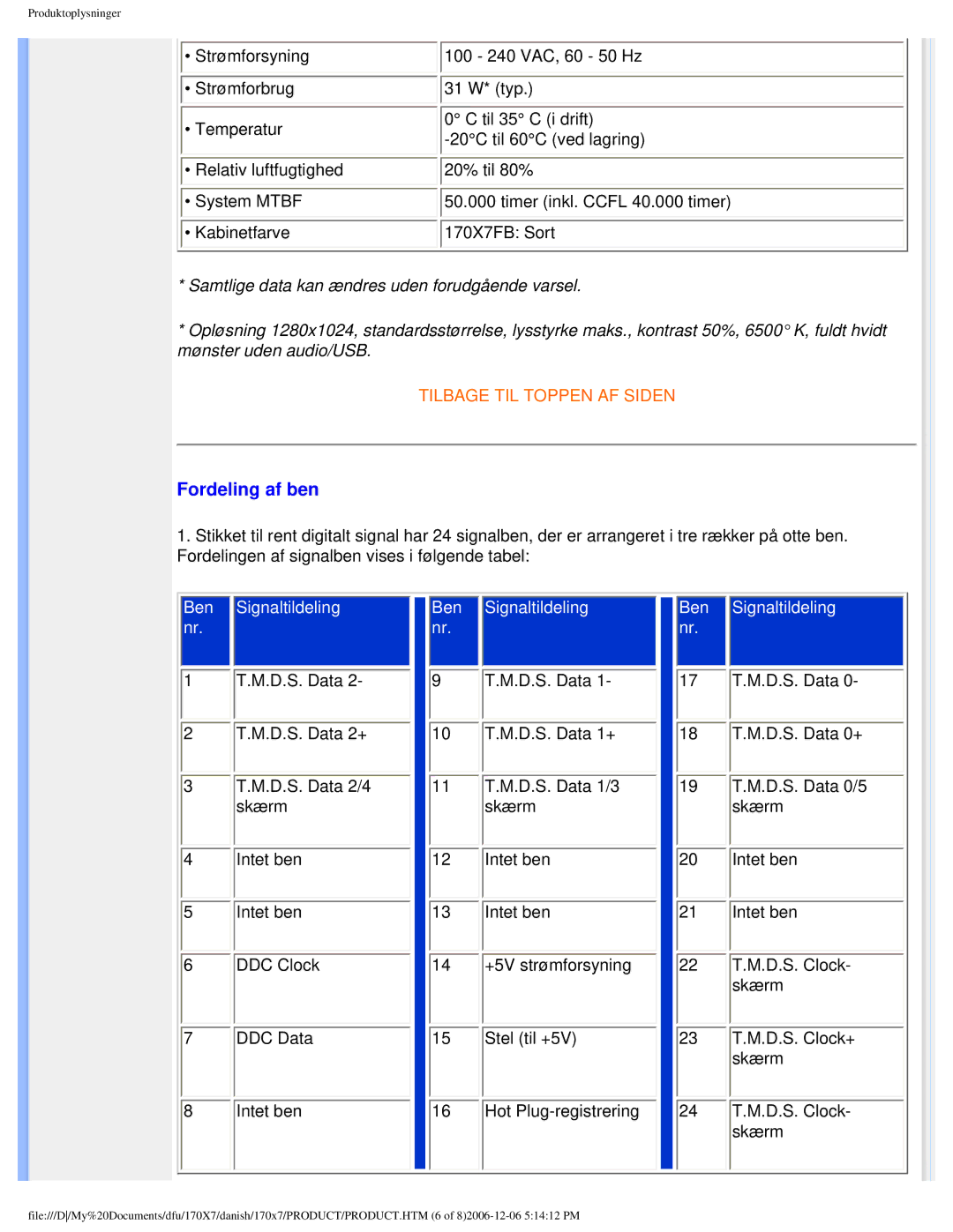 Philips 170x7 user manual Fordeling af ben, Ben Signaltildeling 