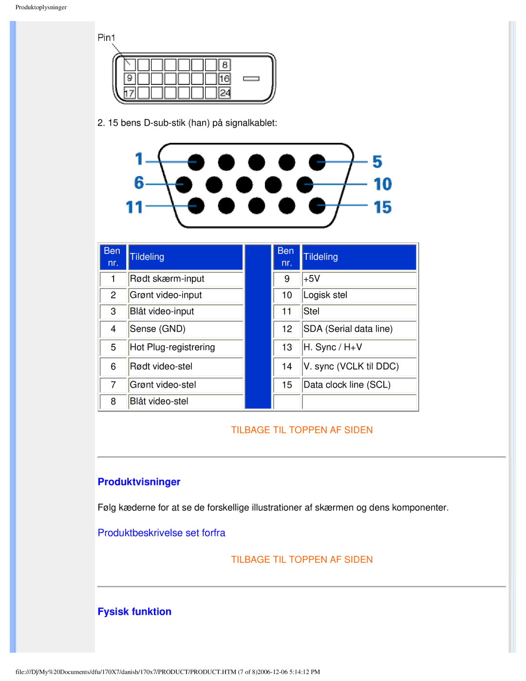 Philips 170x7 user manual Produktvisninger, Fysisk funktion 