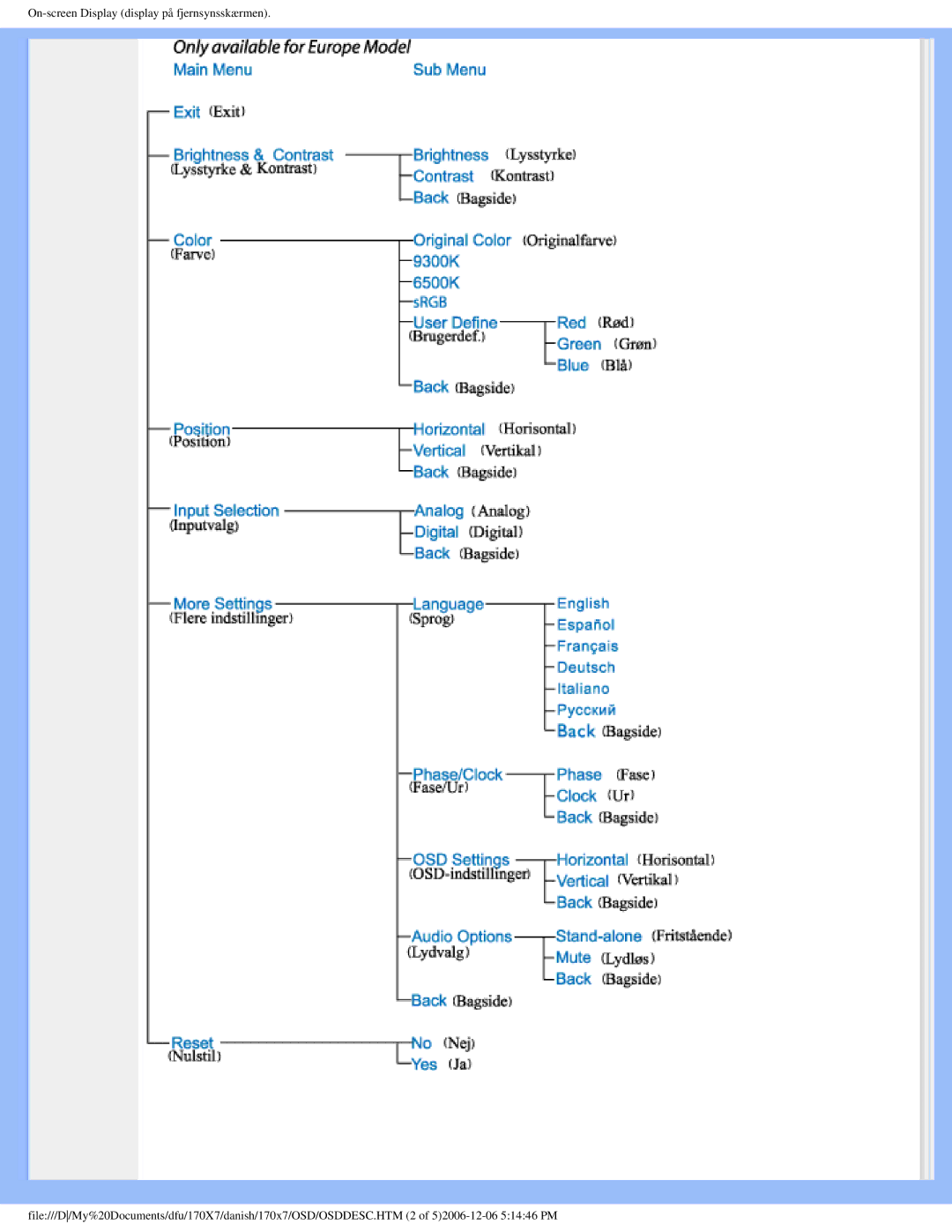 Philips 170x7 user manual 