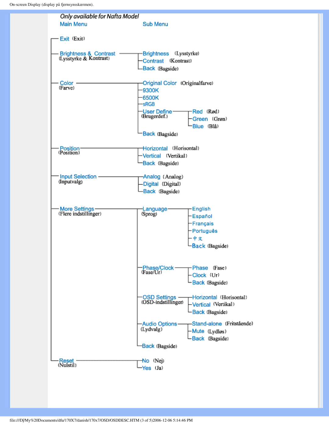 Philips 170x7 user manual 