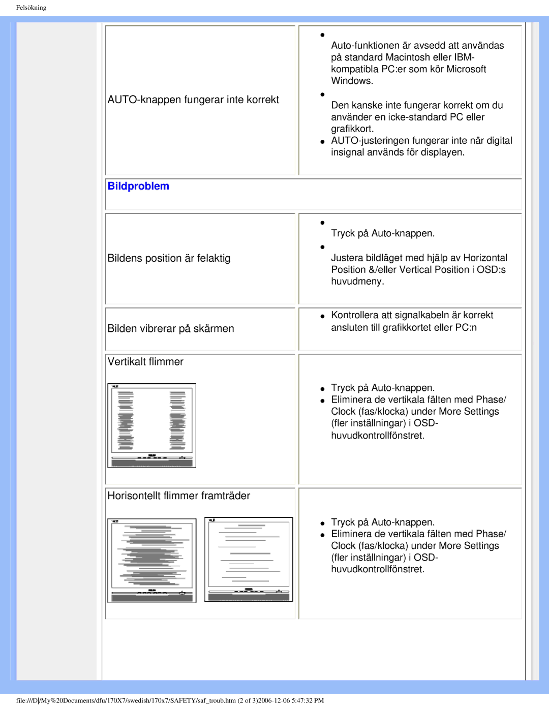 Philips 170x7 user manual Bildproblem 