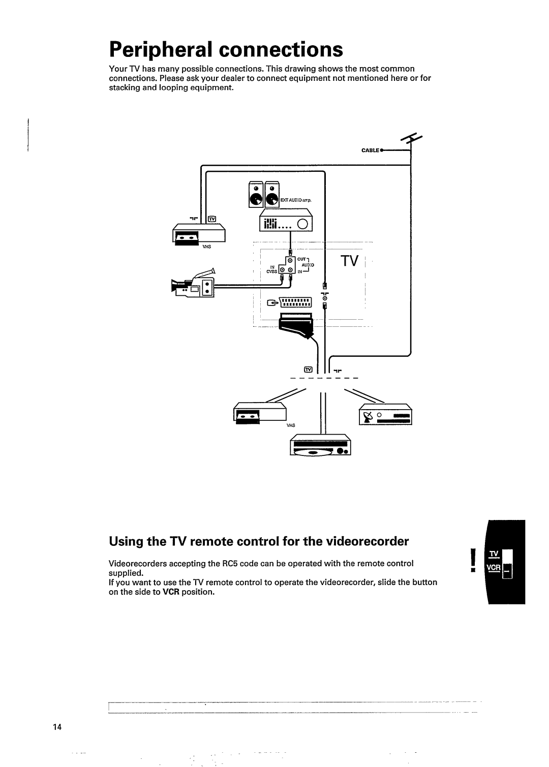 Philips 21AB3556, 17AB3546, 15AB3536 manual 