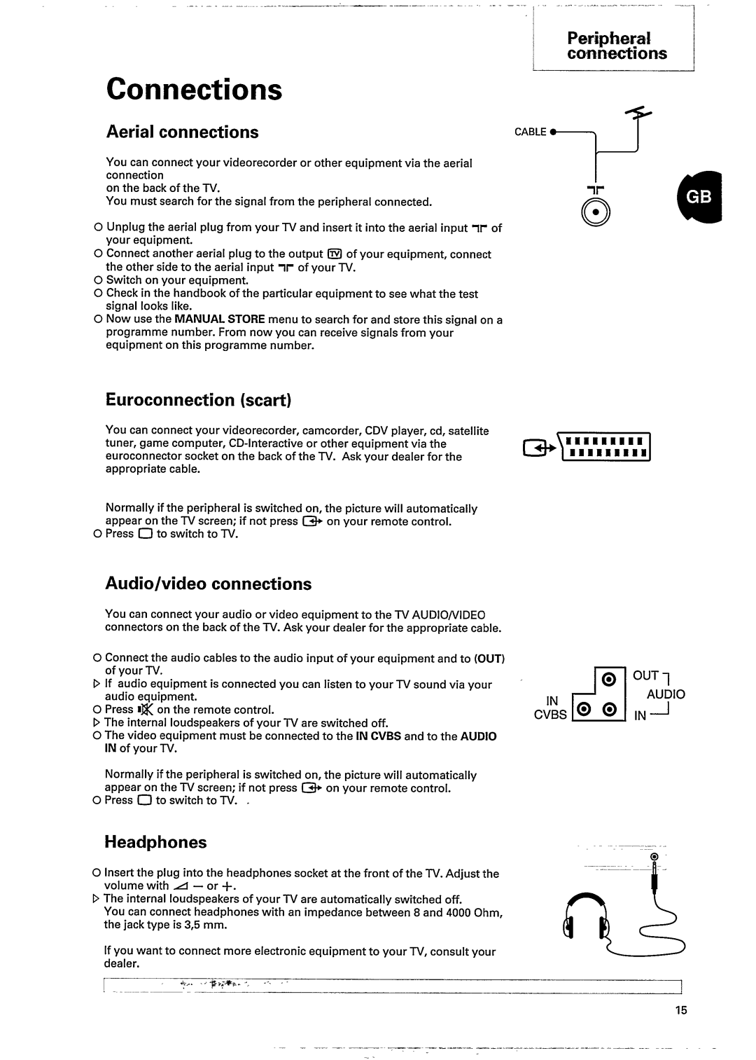 Philips 15AB3536, 17AB3546, 21AB3556 manual 