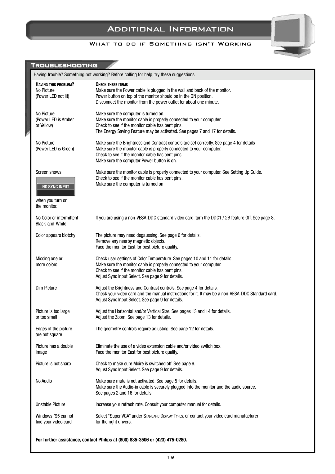 Philips 17B2302Q Troubleshooting, When you turn on Monitor No Color or intermittent, See pages 2 and 16 for details 