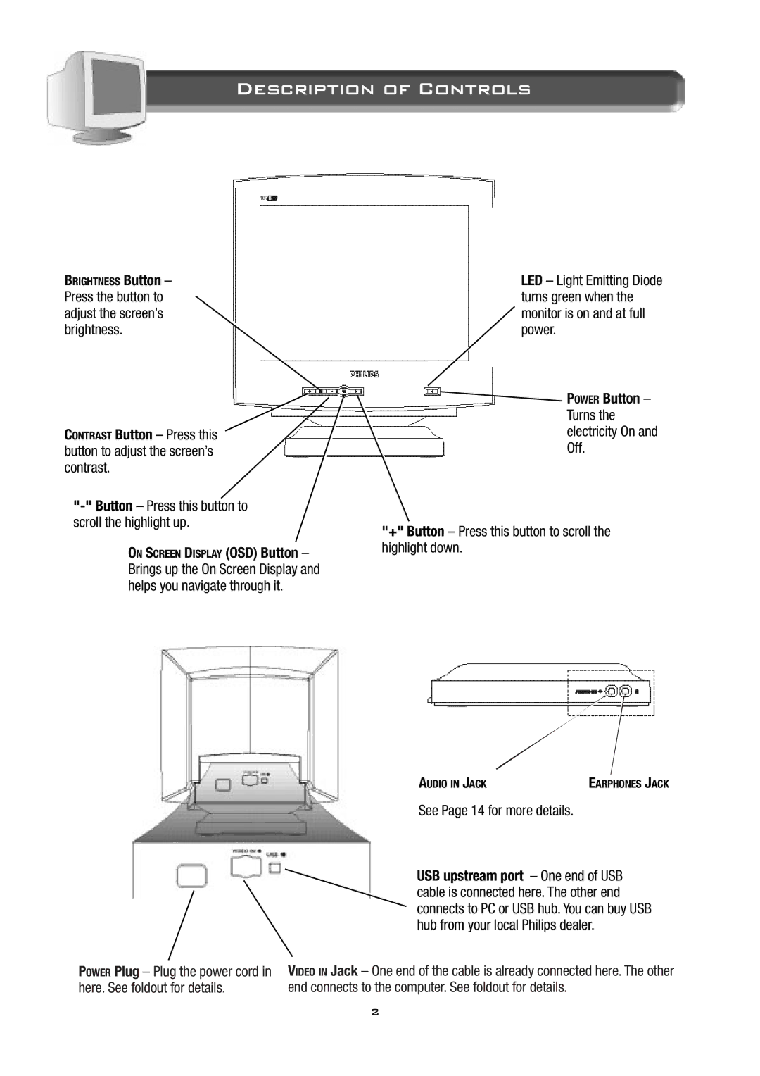 Philips 17B2402H appendix Description of Controls, Press the button to adjust the screen’s brightness 