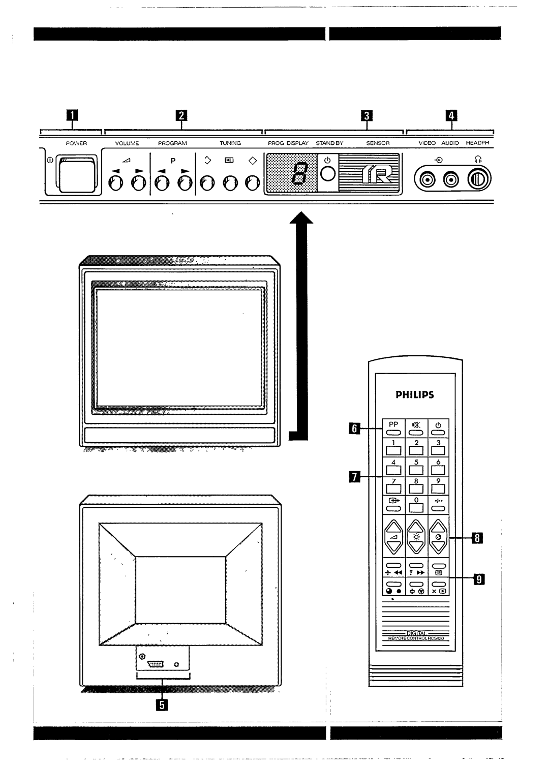 Philips 21CE1250, 17CE1230, 17CE1530, 21CE1550 manual 