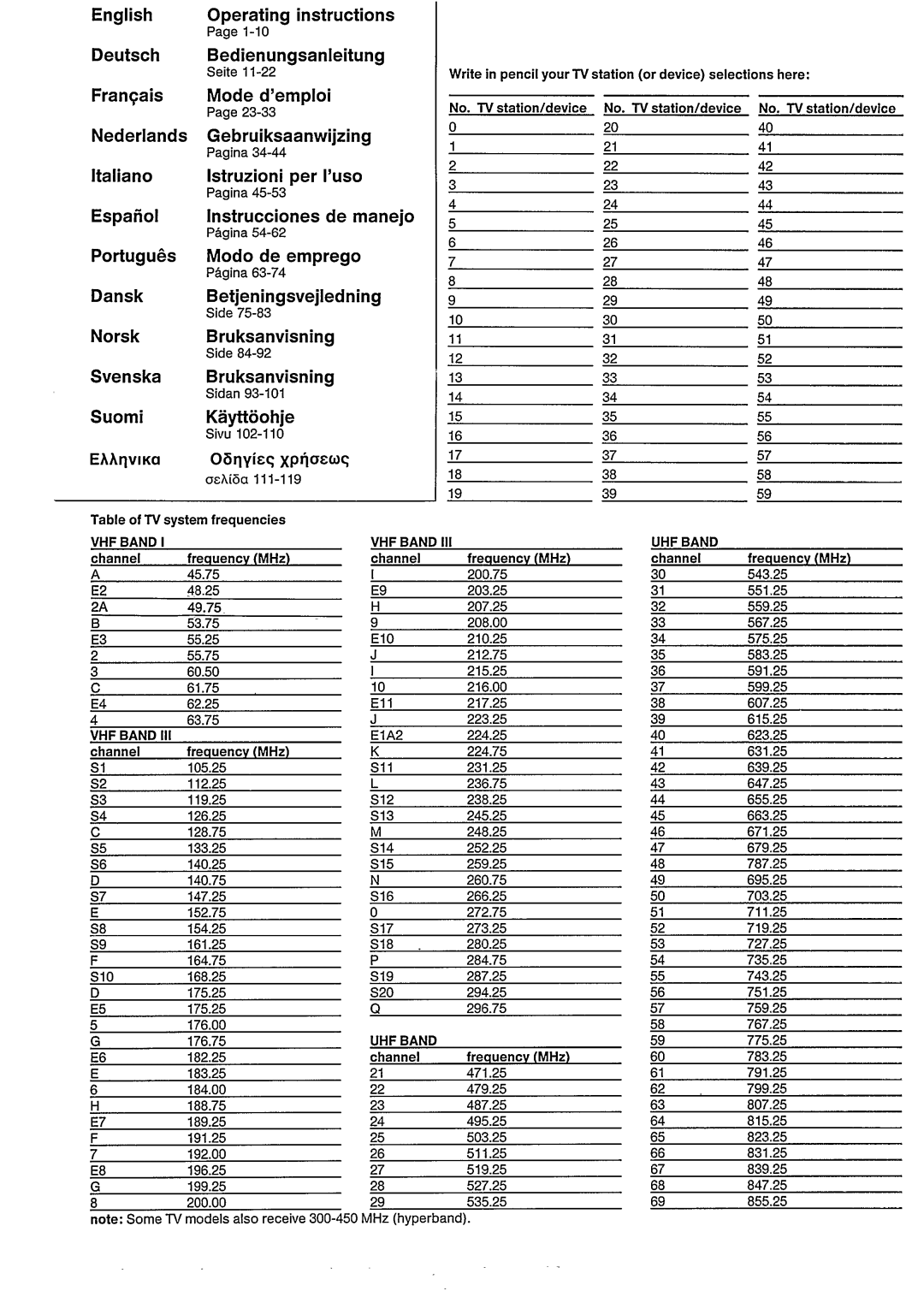 Philips 15GR2730, 17GR2740, 17GR2646, 15GR2736 manual 