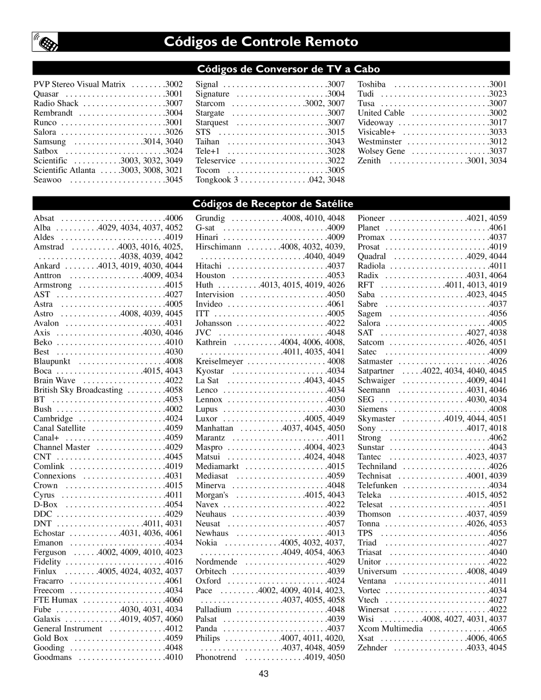 Philips 23PF9945, 17PF9945, 15PF9936 manual Códigos de Controle Remoto, Códigos de Receptor de Satélite 