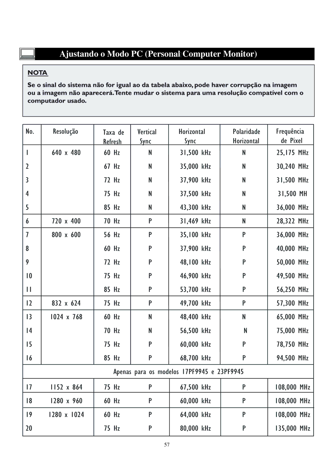 Philips 17PF9945, 23PF9945, 15PF9936 manual Ajustando o Modo PC Personal2Computer Monitor 