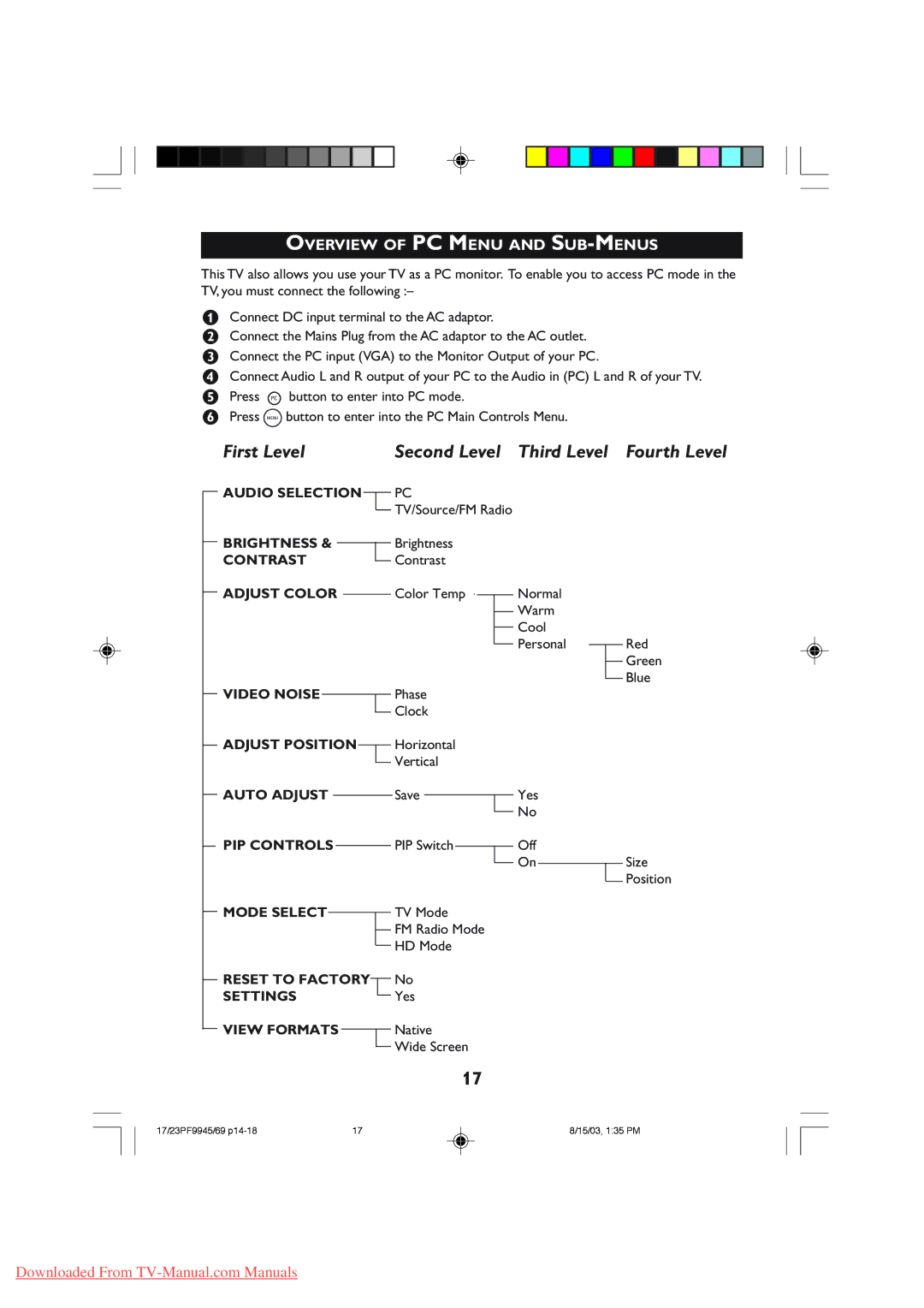 Philips 23PF9945, 17PF9945 operating instructions Overview of PC Menu and SUB-MENUS 