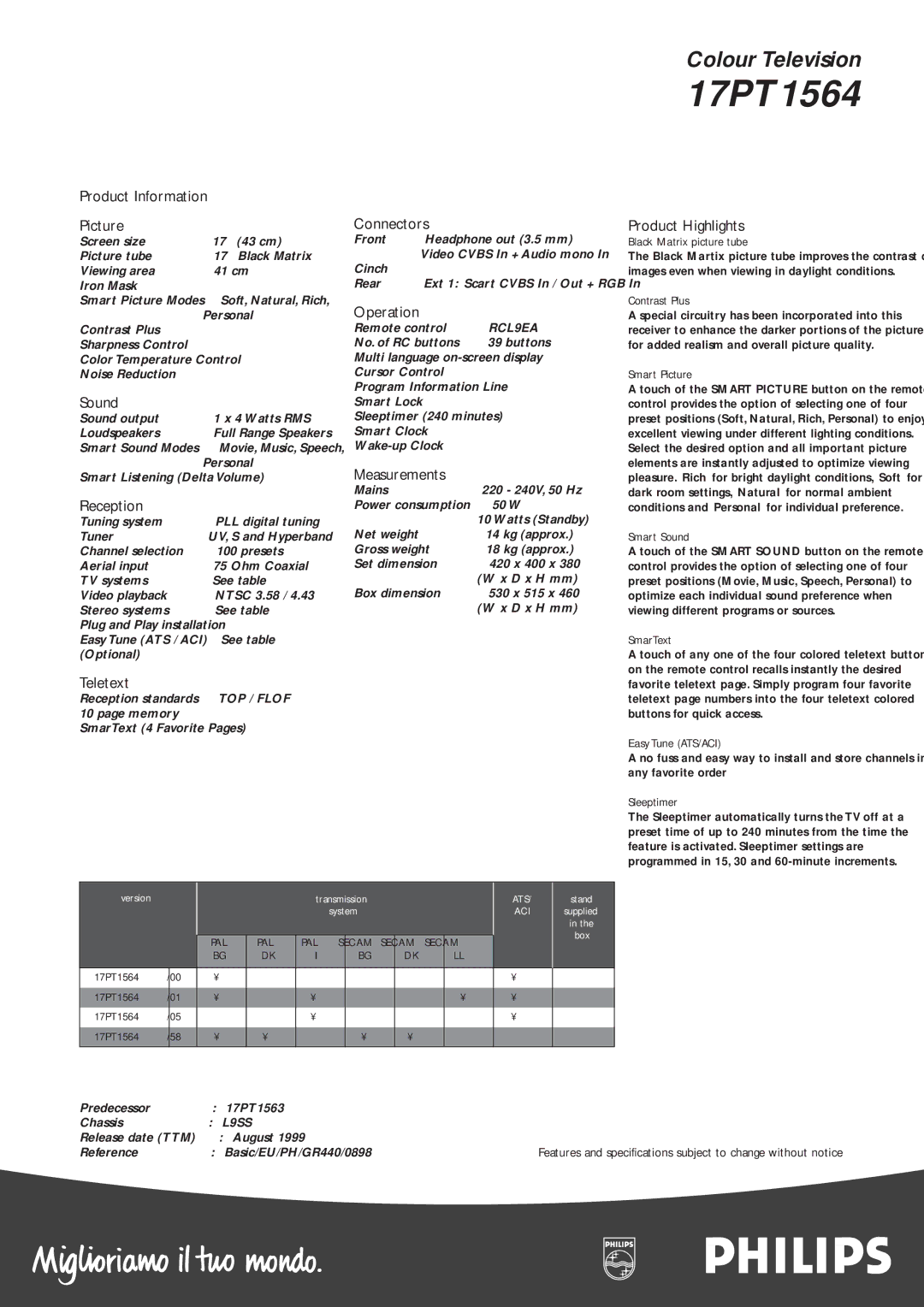 Philips 17PT1564 manual 