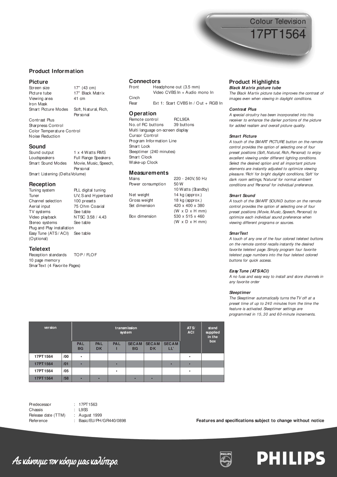 Philips 17PT1564 manual 