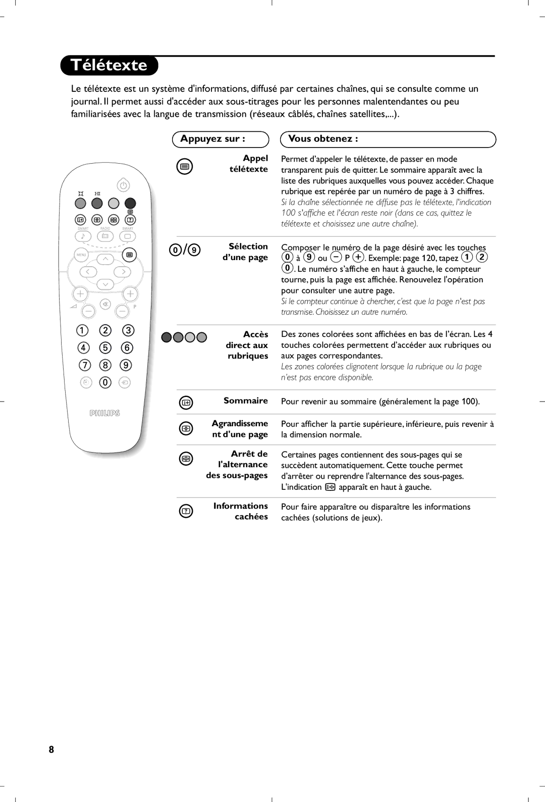 Philips 17PT1666 manual Télétexte, Appuyez sur, Vous obtenez 