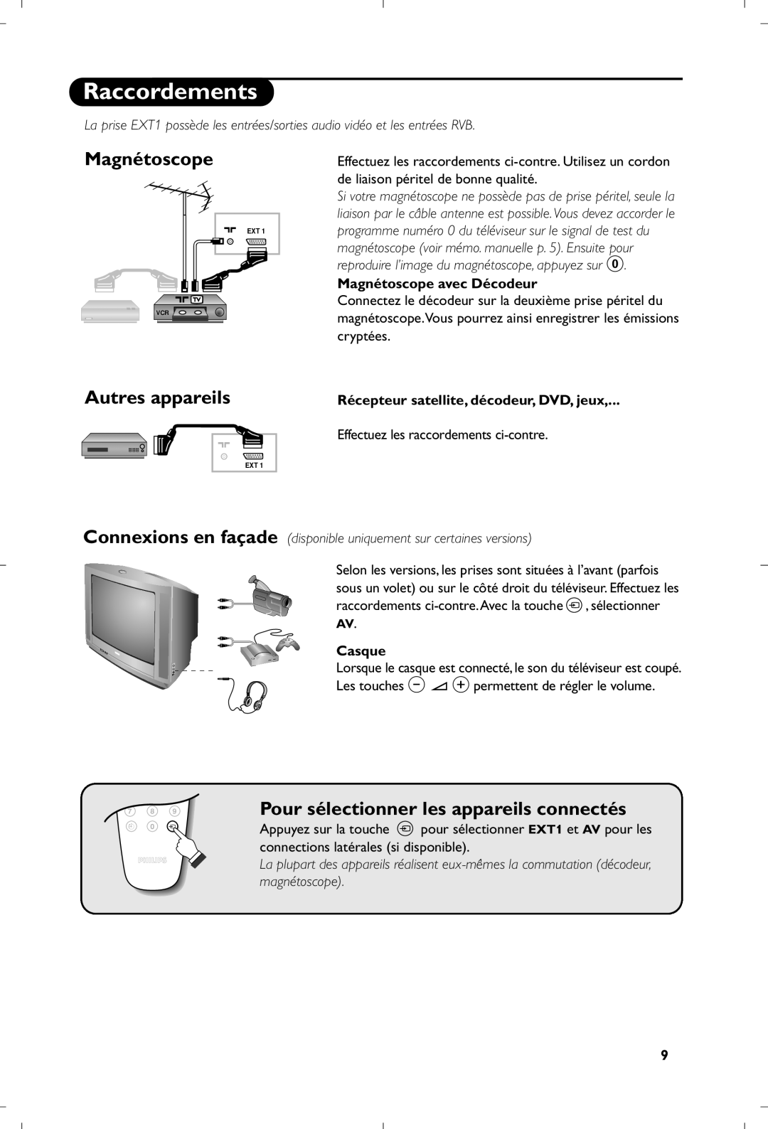 Philips 17PT1666 manual Raccordements, Magnétoscope, Autres appareils, Pour sélectionner les appareils connectés 