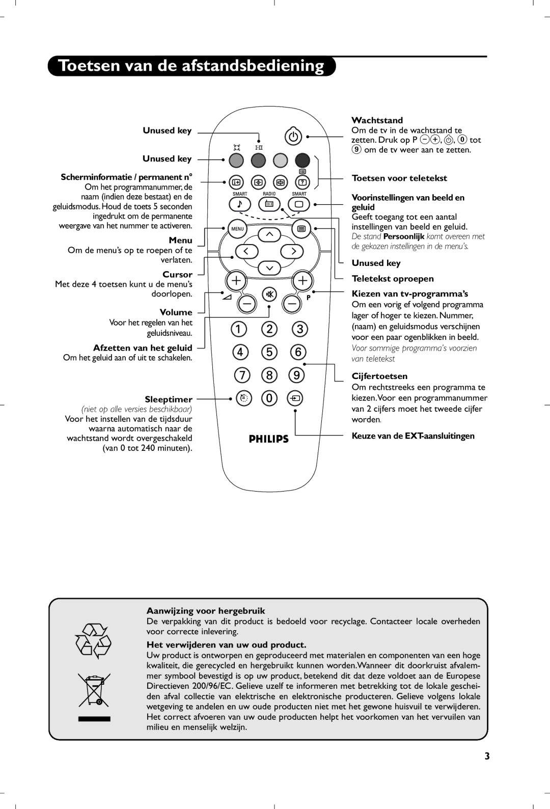 Philips 17PT1666 manual Toetsen van de afstandsbediening 