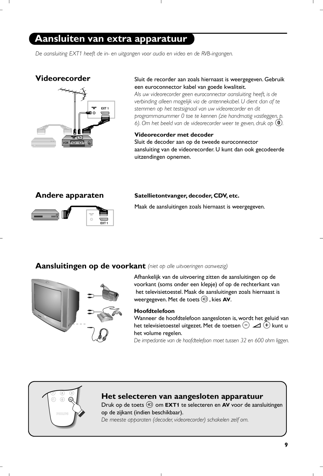 Philips 17PT1666 manual Aansluiten van extra apparatuur, Videorecorder, Andere apparaten 