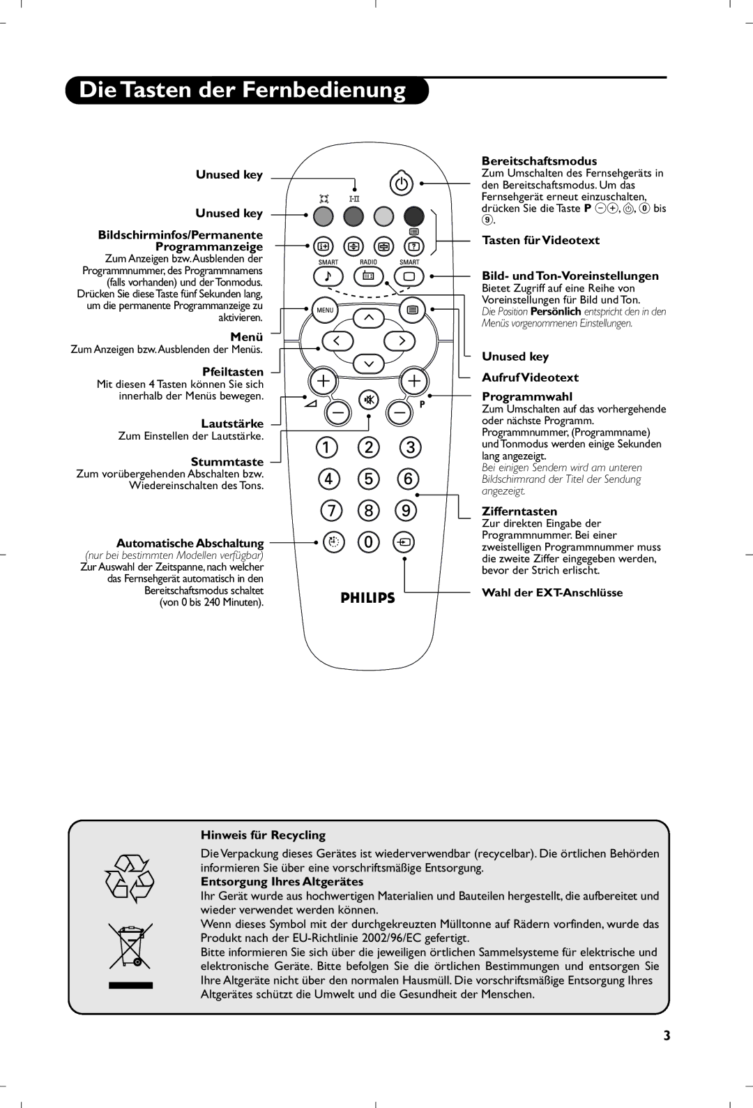 Philips 17PT1666 manual Die Tasten der Fernbedienung 