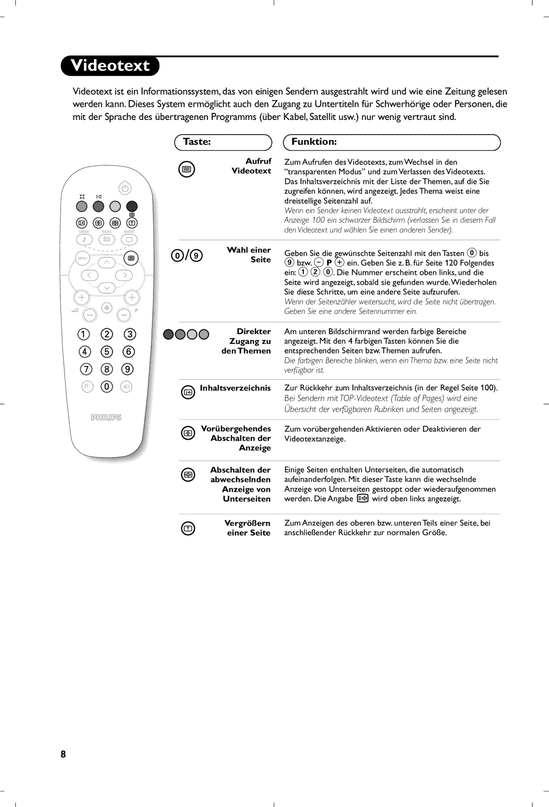 Philips 17PT1666 manual Videotext, Taste, Funktion 