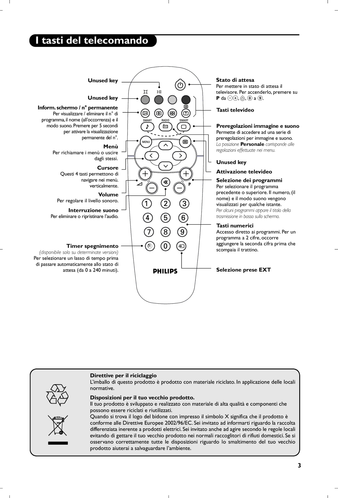 Philips 17PT1666 manual Tasti del telecomando 