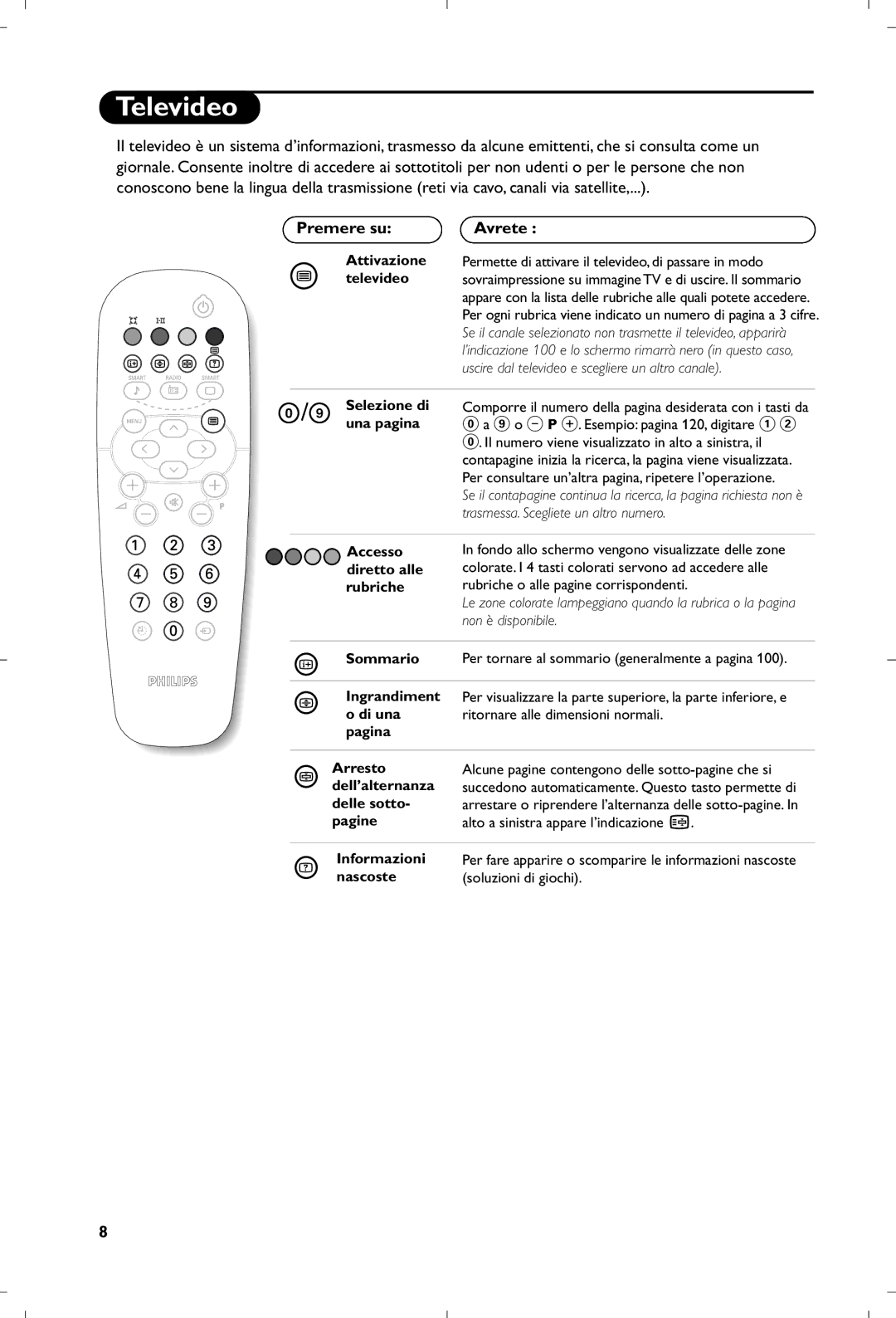 Philips 17PT1666 manual Televideo, Premere su, Avrete 