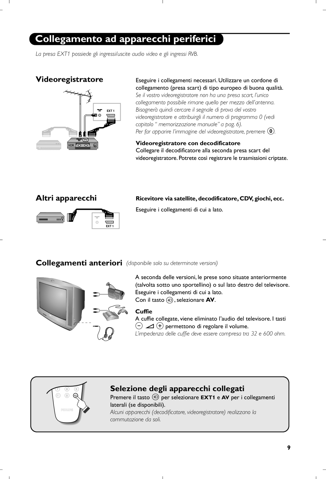 Philips 17PT1666 manual Collegamento ad apparecchi periferici, Videoregistratore, Altri apparecchi 