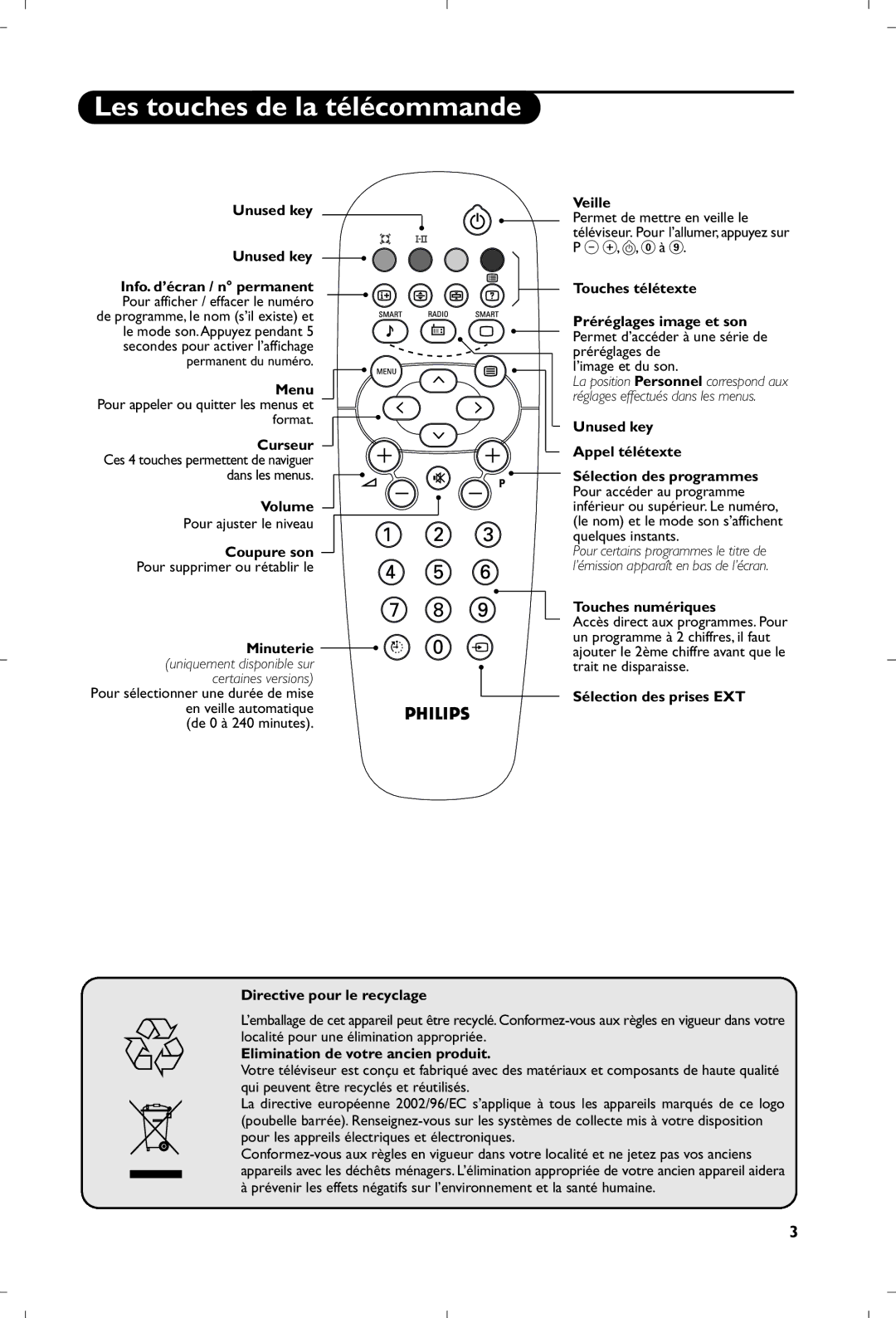 Philips 17PT1666 manual Les touches de la télécommande 