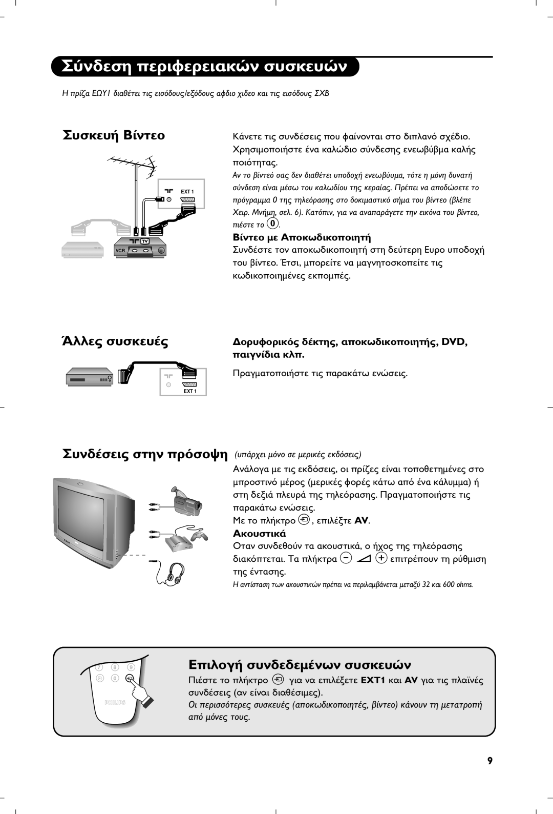 Philips 17PT1666 manual Dvd 