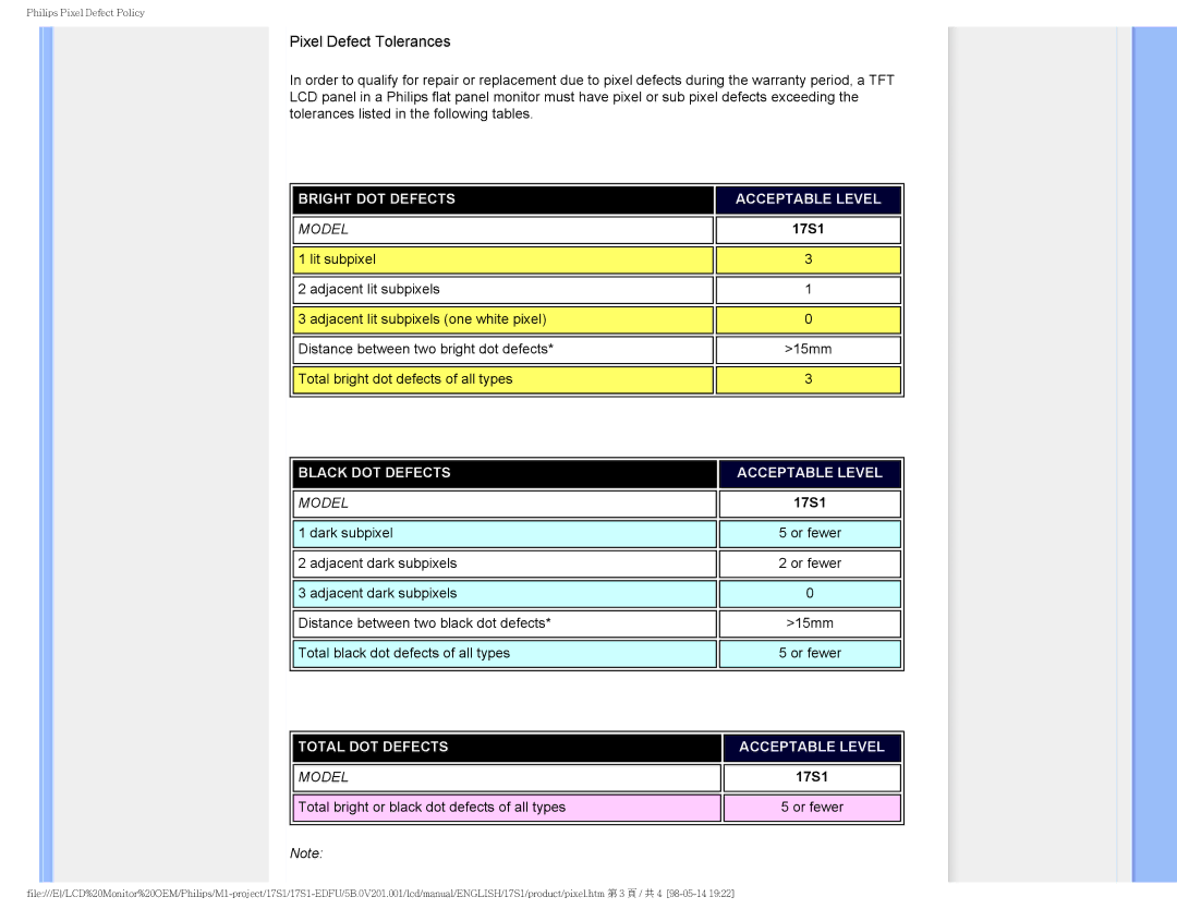 Philips 17S1SB/00 user manual Pixel Defect Tolerances 