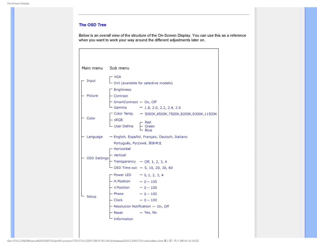 Philips 17S1SB/00 user manual OSD Tree 