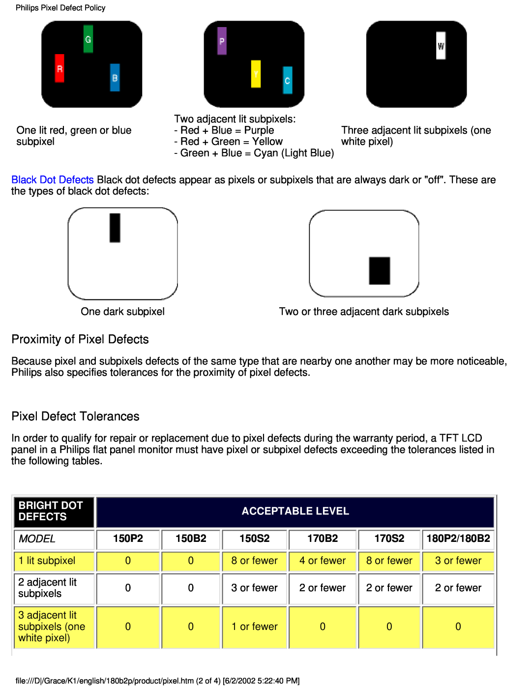Philips 180B2P user manual Proximity of Pixel Defects, Pixel Defect Tolerances, Bright Dot, Acceptable Level 
