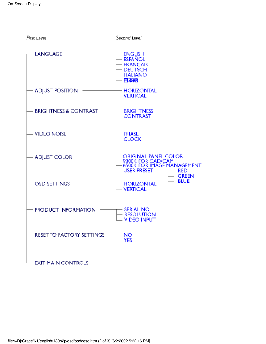 Philips 180B2P user manual 