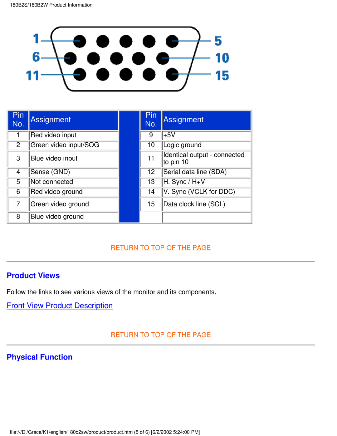 Philips 180B2S user manual Product Views, Physical Function 