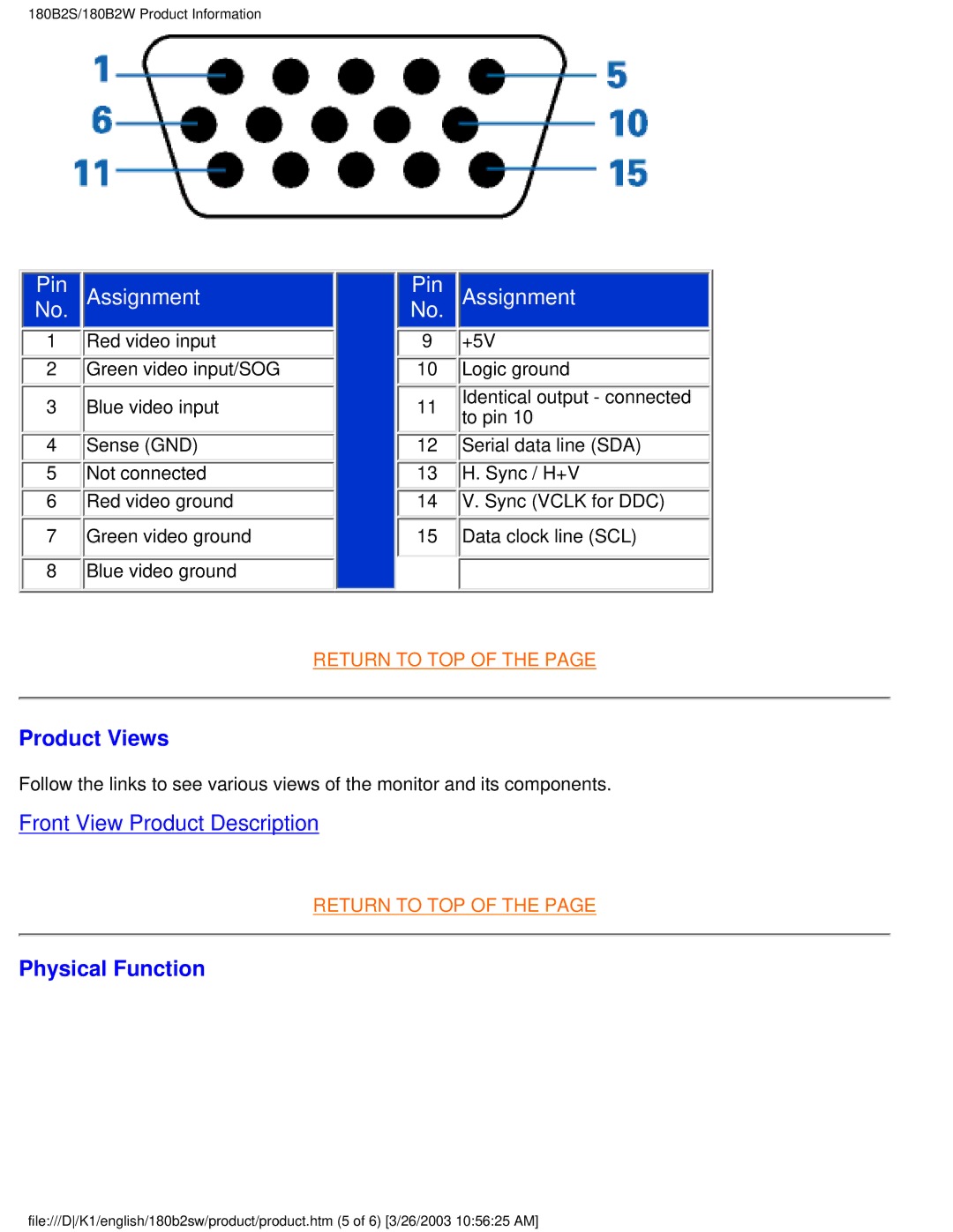 Philips 180B2W, 180B2S user manual Product Views, Physical Function 